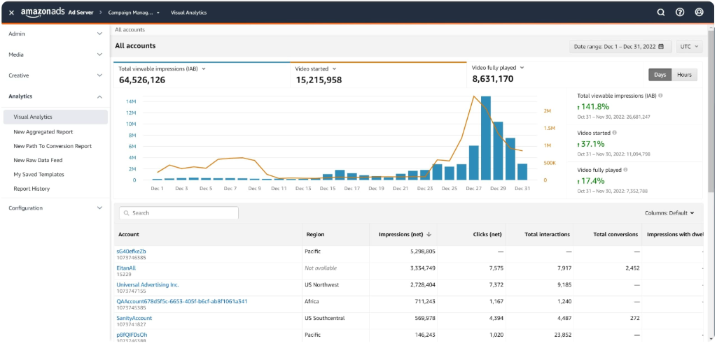 Advertising Dashboard