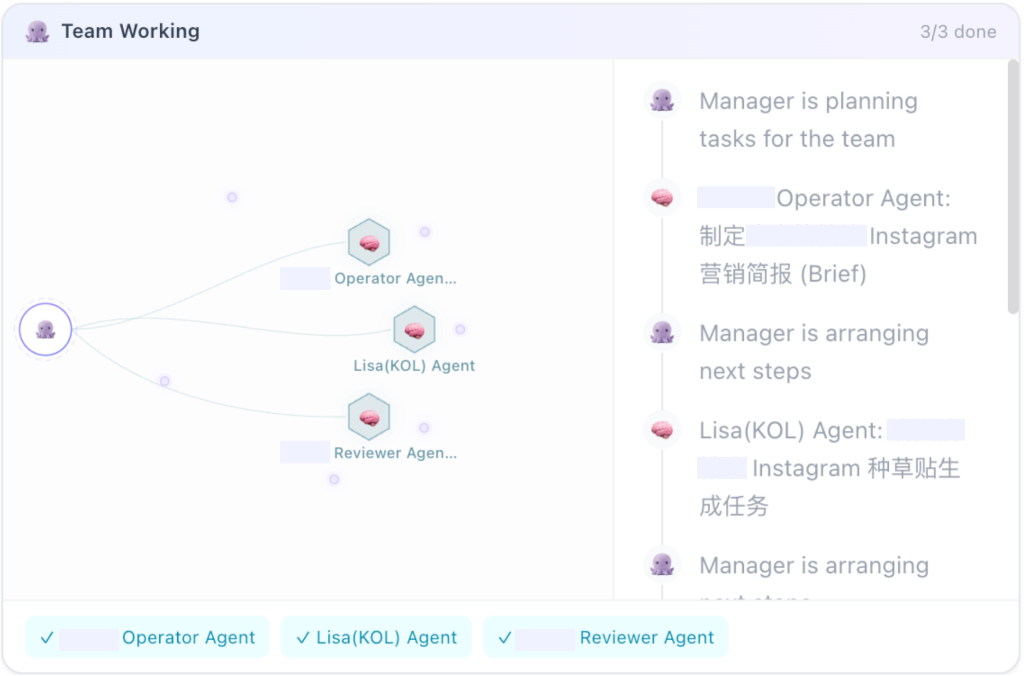 KOL Dashboard