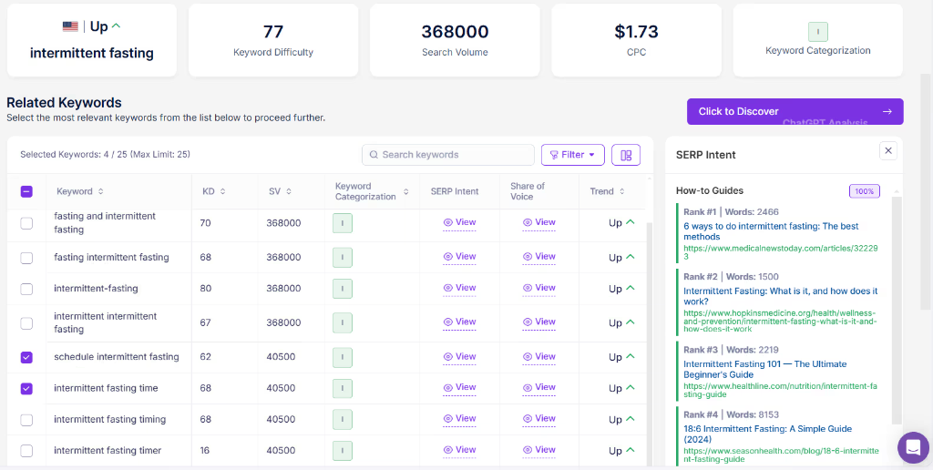 SEO Dashboard